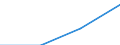 Country of residence: Domestic country / Unit of measure: Number / Statistical classification of economic activities in the European Community (NACE Rev. 2): Hotels; holiday and other short-stay accommodation; camping grounds, recreational vehicle parks and trailer parks / Geopolitical entity (reporting): Pleven