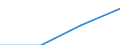 Country of residence: Domestic country / Unit of measure: Number / Statistical classification of economic activities in the European Community (NACE Rev. 2): Hotels; holiday and other short-stay accommodation; camping grounds, recreational vehicle parks and trailer parks / Geopolitical entity (reporting): Ruse