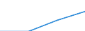 Country of residence: Domestic country / Unit of measure: Number / Statistical classification of economic activities in the European Community (NACE Rev. 2): Hotels; holiday and other short-stay accommodation; camping grounds, recreational vehicle parks and trailer parks / Geopolitical entity (reporting): Blagoevgrad