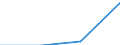 Country of residence: Domestic country / Unit of measure: Number / Statistical classification of economic activities in the European Community (NACE Rev. 2): Hotels; holiday and other short-stay accommodation; camping grounds, recreational vehicle parks and trailer parks / Geopolitical entity (reporting): Jiho?eský kraj