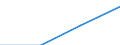 Country of residence: Domestic country / Unit of measure: Number / Statistical classification of economic activities in the European Community (NACE Rev. 2): Hotels; holiday and other short-stay accommodation; camping grounds, recreational vehicle parks and trailer parks / Geopolitical entity (reporting): Karlovarský kraj