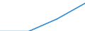 Country of residence: Domestic country / Unit of measure: Number / Statistical classification of economic activities in the European Community (NACE Rev. 2): Hotels; holiday and other short-stay accommodation; camping grounds, recreational vehicle parks and trailer parks / Geopolitical entity (reporting): Byen København