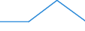 Country of residence: Domestic country / Unit of measure: Number / Statistical classification of economic activities in the European Community (NACE Rev. 2): Hotels; holiday and other short-stay accommodation; camping grounds, recreational vehicle parks and trailer parks / Geopolitical entity (reporting): Bornholm