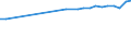 Country of residence: Domestic country / Unit of measure: Number / Statistical classification of economic activities in the European Community (NACE Rev. 2): Hotels; holiday and other short-stay accommodation; camping grounds, recreational vehicle parks and trailer parks / Geopolitical entity (reporting): Syddanmark