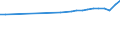 Country of residence: Domestic country / Unit of measure: Number / Statistical classification of economic activities in the European Community (NACE Rev. 2): Hotels; holiday and other short-stay accommodation; camping grounds, recreational vehicle parks and trailer parks / Geopolitical entity (reporting): Midtjylland