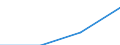 Country of residence: Domestic country / Unit of measure: Number / Statistical classification of economic activities in the European Community (NACE Rev. 2): Hotels; holiday and other short-stay accommodation; camping grounds, recreational vehicle parks and trailer parks / Geopolitical entity (reporting): Vestjylland