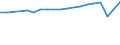 Country of residence: Domestic country / Unit of measure: Number / Statistical classification of economic activities in the European Community (NACE Rev. 2): Hotels; holiday and other short-stay accommodation; camping grounds, recreational vehicle parks and trailer parks / Geopolitical entity (reporting): European Union - 27 countries (from 2020)