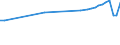 Country of residence: Domestic country / Unit of measure: Number / Statistical classification of economic activities in the European Community (NACE Rev. 2): Hotels; holiday and other short-stay accommodation; camping grounds, recreational vehicle parks and trailer parks / Geopolitical entity (reporting): Germany