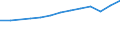 Country of residence: Domestic country / Unit of measure: Number / Statistical classification of economic activities in the European Community (NACE Rev. 2): Hotels; holiday and other short-stay accommodation; camping grounds, recreational vehicle parks and trailer parks / Geopolitical entity (reporting): Estonia