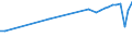 Country of residence: Domestic country / Unit of measure: Number / Statistical classification of economic activities in the European Community (NACE Rev. 2): Hotels; holiday and other short-stay accommodation; camping grounds, recreational vehicle parks and trailer parks / Geopolitical entity (reporting): Spain