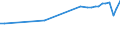 Country of residence: Domestic country / Unit of measure: Number / Statistical classification of economic activities in the European Community (NACE Rev. 2): Hotels; holiday and other short-stay accommodation; camping grounds, recreational vehicle parks and trailer parks / Geopolitical entity (reporting): France