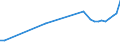 Country of residence: Domestic country / Unit of measure: Number / Statistical classification of economic activities in the European Community (NACE Rev. 2): Hotels; holiday and other short-stay accommodation; camping grounds, recreational vehicle parks and trailer parks / Geopolitical entity (reporting): Cyprus