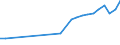 Country of residence: Domestic country / Unit of measure: Number / Statistical classification of economic activities in the European Community (NACE Rev. 2): Hotels; holiday and other short-stay accommodation; camping grounds, recreational vehicle parks and trailer parks / Geopolitical entity (reporting): Lithuania