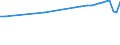 Country of residence: Domestic country / Unit of measure: Number / Statistical classification of economic activities in the European Community (NACE Rev. 2): Hotels; holiday and other short-stay accommodation; camping grounds, recreational vehicle parks and trailer parks / Geopolitical entity (reporting): Austria