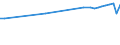 Country of residence: Domestic country / Unit of measure: Number / Statistical classification of economic activities in the European Community (NACE Rev. 2): Hotels; holiday and other short-stay accommodation; camping grounds, recreational vehicle parks and trailer parks / Geopolitical entity (reporting): Finland