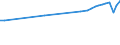 Country of residence: Domestic country / Unit of measure: Number / Statistical classification of economic activities in the European Community (NACE Rev. 2): Hotels; holiday and other short-stay accommodation; camping grounds, recreational vehicle parks and trailer parks / Geopolitical entity (reporting): Sweden