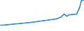 Country of residence: Domestic country / Unit of measure: Number / Statistical classification of economic activities in the European Community (NACE Rev. 2): Hotels; holiday and other short-stay accommodation; camping grounds, recreational vehicle parks and trailer parks / Geopolitical entity (reporting): Iceland