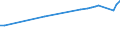 Country of residence: Domestic country / Unit of measure: Number / Statistical classification of economic activities in the European Community (NACE Rev. 2): Hotels; holiday and other short-stay accommodation; camping grounds, recreational vehicle parks and trailer parks / Geopolitical entity (reporting): Norway