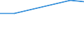 Country of residence: Domestic country / Unit of measure: Number / Statistical classification of economic activities in the European Community (NACE Rev. 2): Hotels; holiday and other short-stay accommodation; camping grounds, recreational vehicle parks and trailer parks / Geopolitical entity (reporting): Montenegro