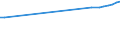 Country of residence: Domestic country / Unit of measure: Number / Statistical classification of economic activities in the European Community (NACE Rev. 2): Hotels and similar accommodation / Geopolitical entity (reporting): European Union - 28 countries (2013-2020)