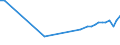 Country of residence: Domestic country / Unit of measure: Number / Statistical classification of economic activities in the European Community (NACE Rev. 2): Hotels and similar accommodation / Geopolitical entity (reporting): Bulgaria