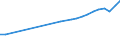 Country of residence: Domestic country / Unit of measure: Number / Statistical classification of economic activities in the European Community (NACE Rev. 2): Hotels and similar accommodation / Geopolitical entity (reporting): Estonia