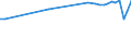 Country of residence: Domestic country / Unit of measure: Number / Statistical classification of economic activities in the European Community (NACE Rev. 2): Hotels and similar accommodation / Geopolitical entity (reporting): France