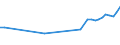 Country of residence: Domestic country / Unit of measure: Number / Statistical classification of economic activities in the European Community (NACE Rev. 2): Hotels and similar accommodation / Geopolitical entity (reporting): Luxembourg