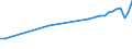 Country of residence: Domestic country / Unit of measure: Number / Statistical classification of economic activities in the European Community (NACE Rev. 2): Hotels and similar accommodation / Geopolitical entity (reporting): Netherlands