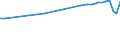 Country of residence: Domestic country / Unit of measure: Number / Statistical classification of economic activities in the European Community (NACE Rev. 2): Hotels and similar accommodation / Geopolitical entity (reporting): Austria