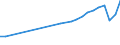 Country of residence: Domestic country / Unit of measure: Number / Statistical classification of economic activities in the European Community (NACE Rev. 2): Hotels and similar accommodation / Geopolitical entity (reporting): Poland