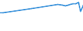 Country of residence: Domestic country / Unit of measure: Number / Statistical classification of economic activities in the European Community (NACE Rev. 2): Hotels and similar accommodation / Geopolitical entity (reporting): Finland