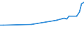 Country of residence: Domestic country / Unit of measure: Number / Statistical classification of economic activities in the European Community (NACE Rev. 2): Hotels and similar accommodation / Geopolitical entity (reporting): Iceland