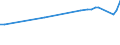 Country of residence: Domestic country / Unit of measure: Number / Statistical classification of economic activities in the European Community (NACE Rev. 2): Hotels and similar accommodation / Geopolitical entity (reporting): Norway