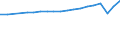 Country of residence: Domestic country / Unit of measure: Number / Statistical classification of economic activities in the European Community (NACE Rev. 2): Holiday and other short-stay accommodation; camping grounds, recreational vehicle parks and trailer parks / Geopolitical entity (reporting): European Union - 27 countries (from 2020)