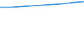 Country of residence: Domestic country / Unit of measure: Number / Statistical classification of economic activities in the European Community (NACE Rev. 2): Holiday and other short-stay accommodation; camping grounds, recreational vehicle parks and trailer parks / Geopolitical entity (reporting): European Union - 28 countries (2013-2020)