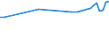 Country of residence: Domestic country / Unit of measure: Number / Statistical classification of economic activities in the European Community (NACE Rev. 2): Holiday and other short-stay accommodation; camping grounds, recreational vehicle parks and trailer parks / Geopolitical entity (reporting): Germany