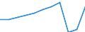 Country of residence: Domestic country / Unit of measure: Number / Size of tourism establishments by number of rooms: From 100 to 249 rooms / Geopolitical entity (reporting): Germany