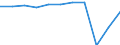 Country of residence: Domestic country / Unit of measure: Number / Size of tourism establishments by number of rooms: From 100 to 249 rooms / Geopolitical entity (reporting): Greece