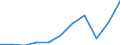 Country of residence: Domestic country / Unit of measure: Number / Size of tourism establishments by number of rooms: From 100 to 249 rooms / Geopolitical entity (reporting): Lithuania