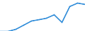 Country of residence: Domestic country / Unit of measure: Number / Size of tourism establishments by number of rooms: From 100 to 249 rooms / Geopolitical entity (reporting): Poland