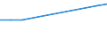 Country of residence: Domestic country / Unit of measure: Number / Size of tourism establishments by number of rooms: From 100 to 249 rooms / Geopolitical entity (reporting): Romania