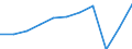 Country of residence: Domestic country / Unit of measure: Number / Size of tourism establishments by number of rooms: From 100 to 249 rooms / Geopolitical entity (reporting): Sweden