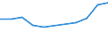 Aufenthaltsland: Inland / Maßeinheit: Anzahl / Zahl der Zimmer in den Beherbergungsbetrieben: 100 bis 249 Räume / Geopolitische Meldeeinheit: Island