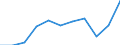 Country of residence: Domestic country / Unit of measure: Number / Size of tourism establishments by number of rooms: From 25 to 99 rooms / Geopolitical entity (reporting): Czechia