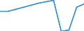 Country of residence: Domestic country / Unit of measure: Number / Size of tourism establishments by number of rooms: From 25 to 99 rooms / Geopolitical entity (reporting): Germany
