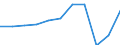 Country of residence: Domestic country / Unit of measure: Number / Size of tourism establishments by number of rooms: From 25 to 99 rooms / Geopolitical entity (reporting): Greece