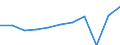 Country of residence: Domestic country / Unit of measure: Number / Size of tourism establishments by number of rooms: From 25 to 99 rooms / Geopolitical entity (reporting): Croatia