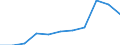 Country of residence: Domestic country / Unit of measure: Number / Size of tourism establishments by number of rooms: From 25 to 99 rooms / Geopolitical entity (reporting): Cyprus