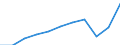 Country of residence: Domestic country / Unit of measure: Number / Size of tourism establishments by number of rooms: From 25 to 99 rooms / Geopolitical entity (reporting): Lithuania